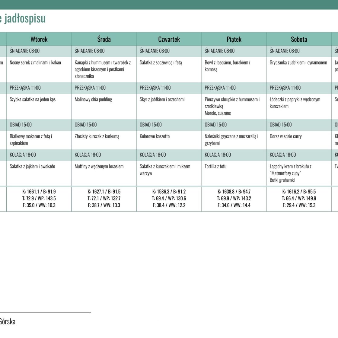 Ty i insulinooporność ebook + dieta insulinowa, jadłospis w pdf